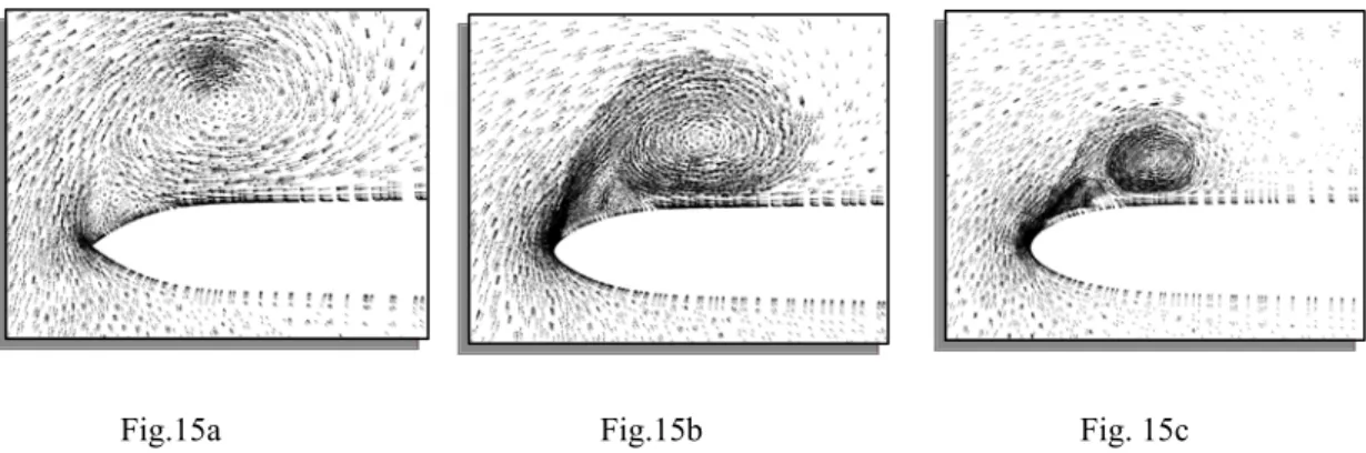 Fig. 14 Digitized  pressure distributions on wings with sharp and round leading-edgesFig