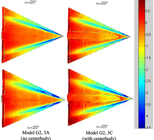 Fig. 17 Centerbody effect on pressure distributions at different locations, U=60m/s  (3E with centerbody; 3A without centerbody) 