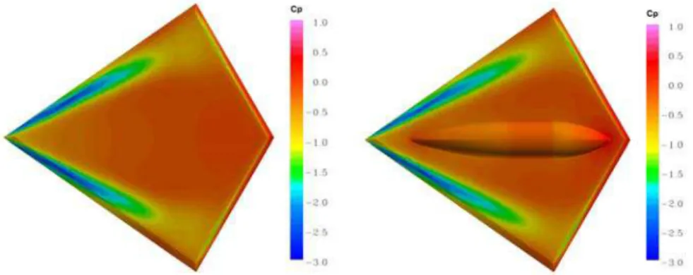 Fig. 18  Comparison of surface pressure between with and without centerbody (Model G1, M=0.18, α=15°)  -3.5 -3.0 -2.5 -2.0 -1.5 -1.0 -0.5 0.0 0.5 0.0 0.2 0.4 0.6 0.8 1.0 y/sCpG1-1A-CFDG1-1C-CFD -3.5-3.0-2.5-2.0-1.5-1.0-0.50.00.5 0.0 0.2 0.4 0.6 0.8 1.0y/sC