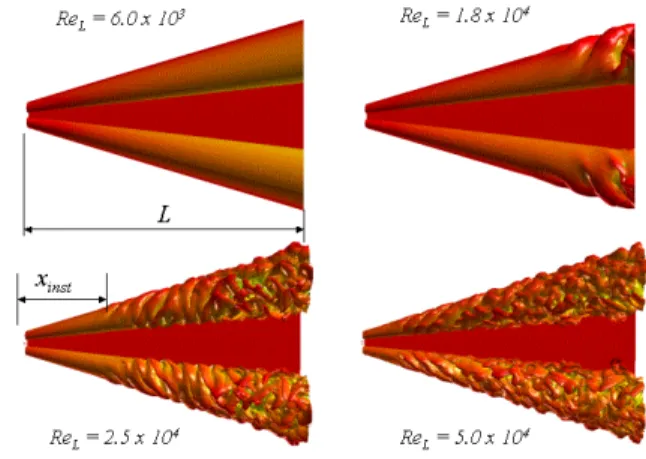 Fig. 24: Flow visualization of shear layer over delta wing  