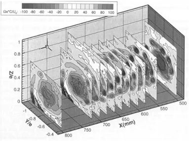 Fig. 9   Model sting/support assembly in  ONERA F2 tunnel 
