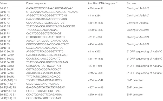Table 2 Primer sets used for amplification of the AaSdhC and AaSdhD genes from Alternaria alternata genomic DNA