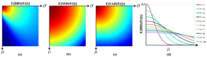 Figure 4. The expectation of BBS in the 1D Gaussian case: