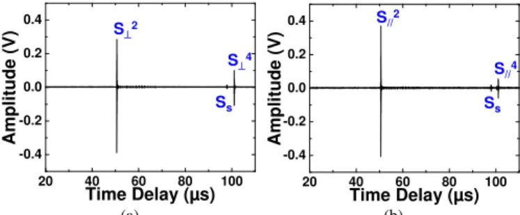 Figure 3.   Ultrasonic signal in time domain of the (a) S ⊥  and (b) S //  wave  generated by the L IUTs shown in Fig