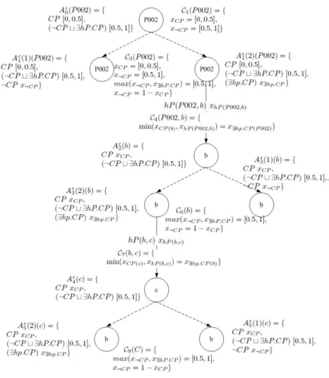 Fig. 1. Expanded Tree for Example 1