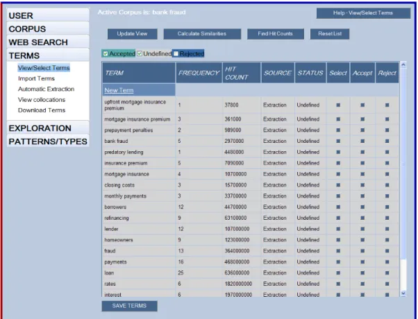 Figure 1 – Extracted Terms with source text frequencies and Web hit counts 