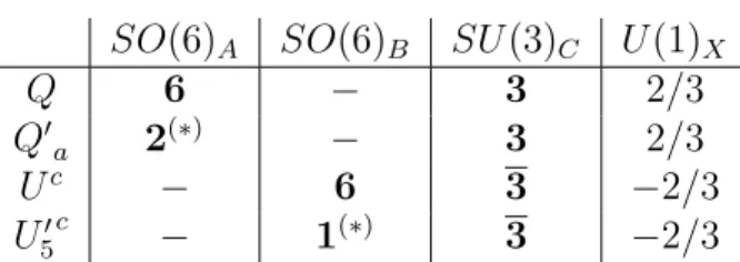 Table 1: Fermion charge assignments for the top sector. Note that the fermions Q 0 a and U 5 0 c form incomplete representations of SO(6) A and SO(6) B respectively