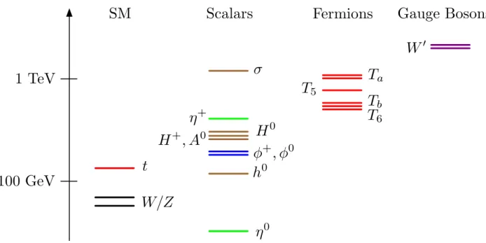 Figure 4: An example spectrum in this model.