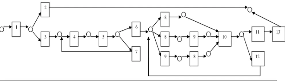 Fig. 2. Travel application workflow 