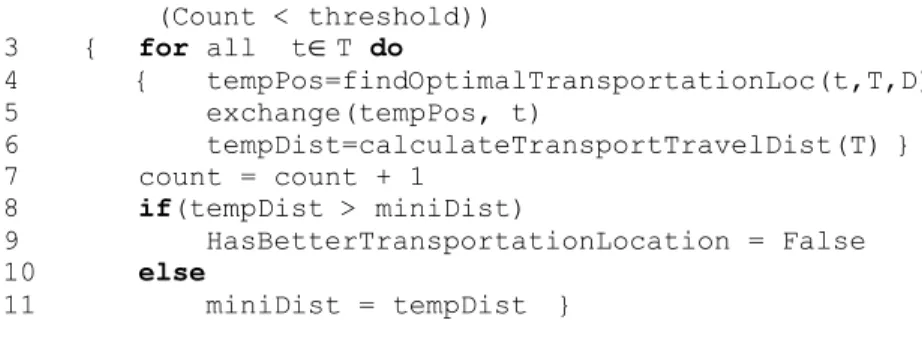 Fig. 5. Pseudo code of transportation facility location searching  