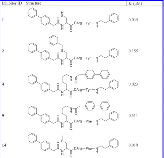 Figure 2a shows the simulated annealing F o - F c omit map for inhibitor 4.