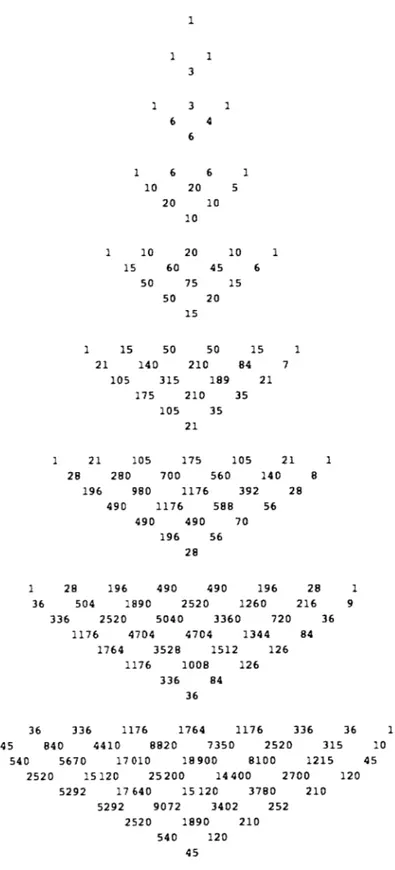 Figure  4-1:  A  number  pyramid  from  the  coefficients  of  the  Wachter  law  moments.