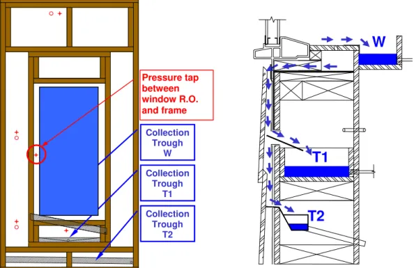 Figure 6 – Notional sketch of collection trough locations showing collection trough at window (W), beneath and  collecting water draining from sill (T1), between backside of cladding and back-up wall at base of wall (T2)