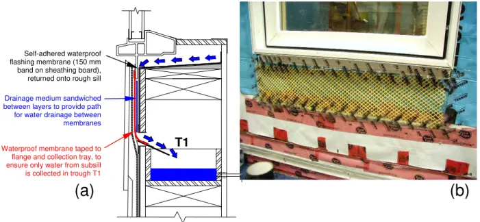 Figure 8 — (a) Vertical sectional view of the installation on the B-side