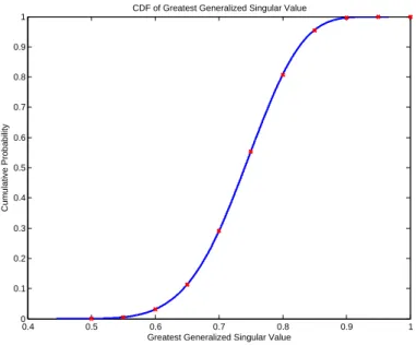 Fig. 2. Empirical vs. analytic when m = 9, n = 4, p = 6, β = 3, and Ω = diag(1, 2, 2.5, 2.7).
