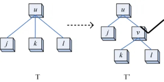 Figure 3: Inserting a node. 