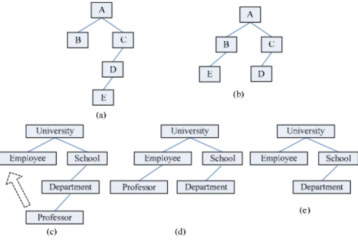 Figure 5: An example of a moving operation. 