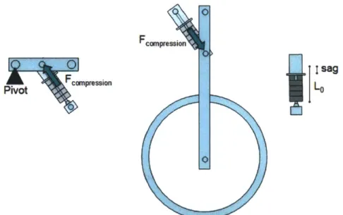 Figure  17:  Returning  To Neutral  Position.  The  spring finally begins to decompress.