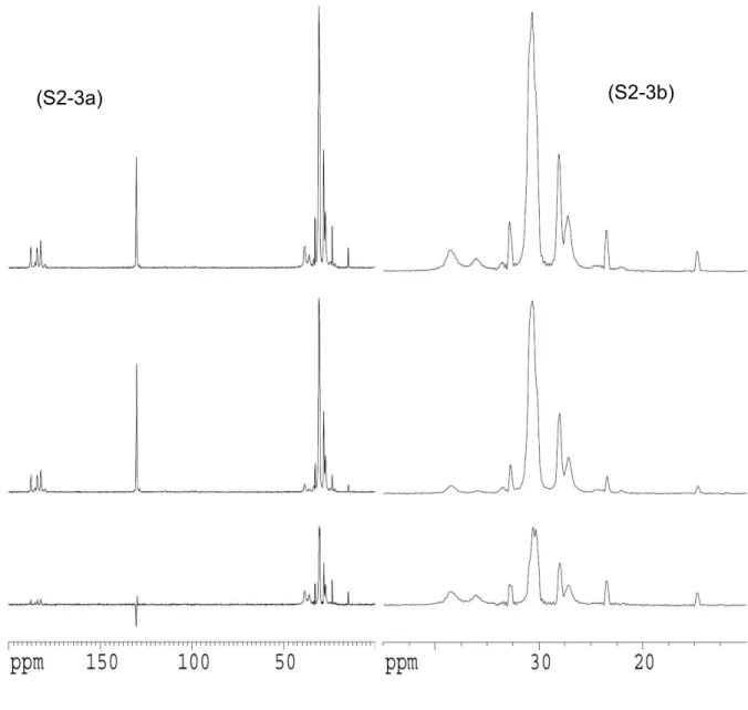 Figure S2.   113 Cd (S2-1),  31 P (S2-2), and  13 C (S2-3) MAS NMR spectra.   