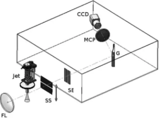Fig. 1. Schematic of the experimental setup. The scanning slit (SS) is 20 µm wide, and the spectrometer slit (SE) width is 100 µm