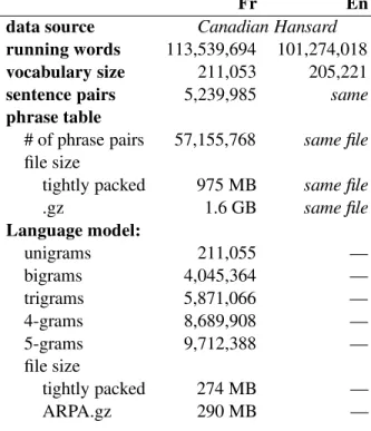Table 2: Translation times on a single VM and with 5- 5-way parallelization on 5 VMs running on 5 distinct hosts.