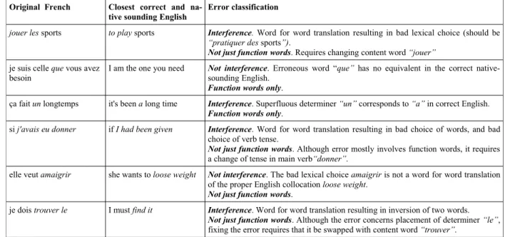 Table 1: Examples of errors with their classifications in the two axes.