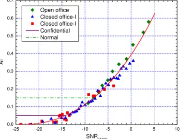 Fig. 4. Plot of AI values versus SII values for data from 3 previous studies 4,8,9 .  AI = 0.0084SII 4  - 0.5848SII 3  + 0.8808SII 2  + 0.5609SII - 0.0039, R 2  = 0.995