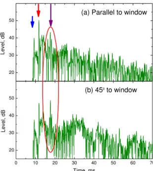 Fig. 8 Impulse response measurement for a workstation pair adjacent to a window. Lower plot (b) shows increased  amplitude for window reflection due to loudspeaker orientation