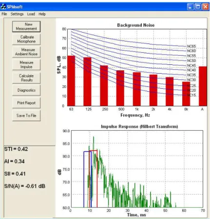 Fig. 1 SPMSoft main measurement screen including measured ambient noise spectrum displayed in octave bands  (upper) and the measured impulse response envelope with the blue and red boxes identifying the initial diffracted 