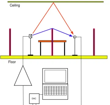 Fig. 2 illustrates a typical measurement setup and a block diagram of the external hardware  required