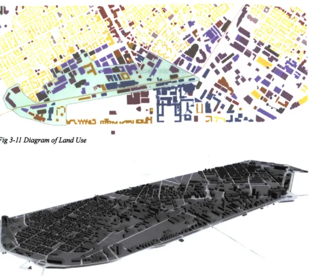 Fig 3-11  Diagram of Land Use