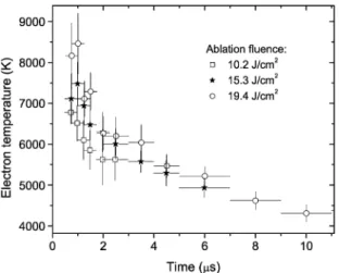 Fig. 7 shows the signal-to-noise ratio as a function of the Pb and Fe concentration using the LIBS-LIF and LIBS techniques.