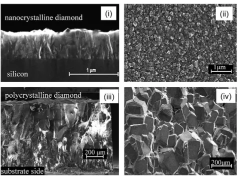 Fig. 3 Comparison of different diamond films. (Upper) Nanocrystalline diamond (NCD): (i) grain structure; (ii) surface morphology where the typical surface roughness is in the range of 30–50 nm