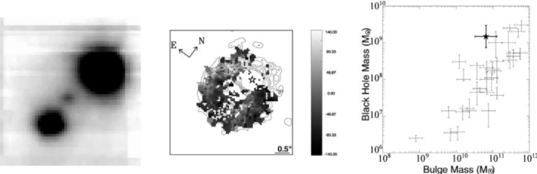 Figure 1. Left: Median data cube image. Center: Hα velocity ﬁeld (velocities in km s −1 ).