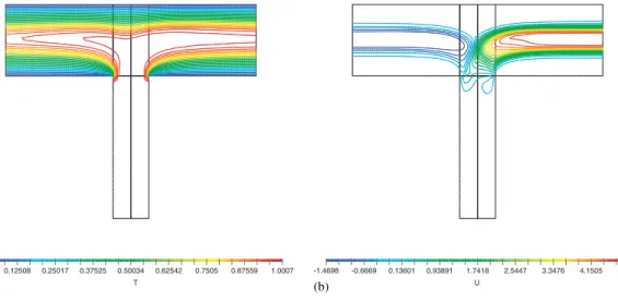 Figure 11. Temperature and velocity contour lines for B =4 and Gz= 20: