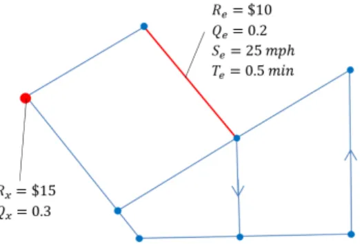 Fig. 1. Model of a simple road network.