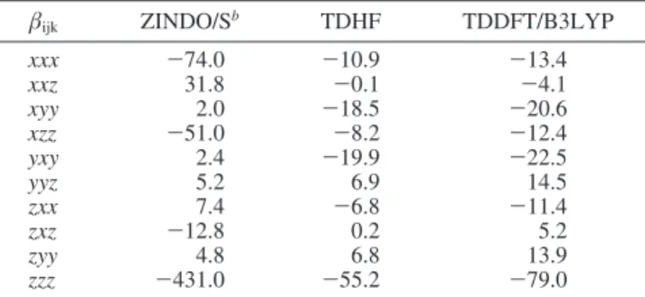 TABLE 5: Unique Nonzero Elements of Molecular Hyperpolarizability Tensor of Indole for SHG with λ ) 800 nm, Calculated by Using Three Computational Approaches a