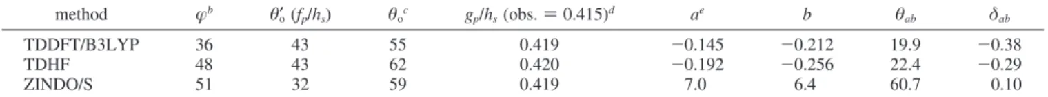 TABLE 8: Tilt angle θ o ′ of Indole Adsorbed to a DPPC Monolayer with A ) 127 Å 2 , Obtained by Comparison of Calculated and Observed Ratios of Effective Nonlinear Susceptibilities and Using Three Computational Methods to Calculate the Hyperpolarizability 