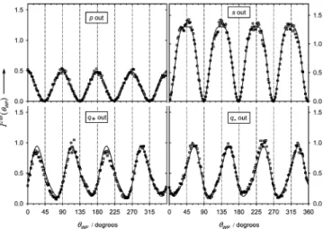 TABLE 2: Absolute Values of Effective Nonlinear Susceptibilities for Second Harmonic Reflection from a Monolayer of HIA at the Air/Water Interface, with λ ) 800 nm a