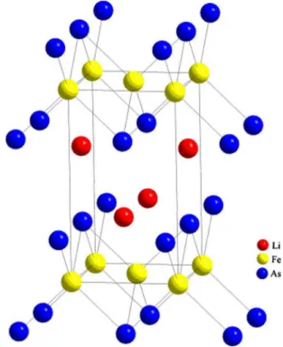 FIG. 1. 共Color online兲 The crystal structure of LiFeAs with space group P4 / nmm that is featured by alternative 共FeAs兲 layer being interlaced with Li similar to that of Cu 2 Sb