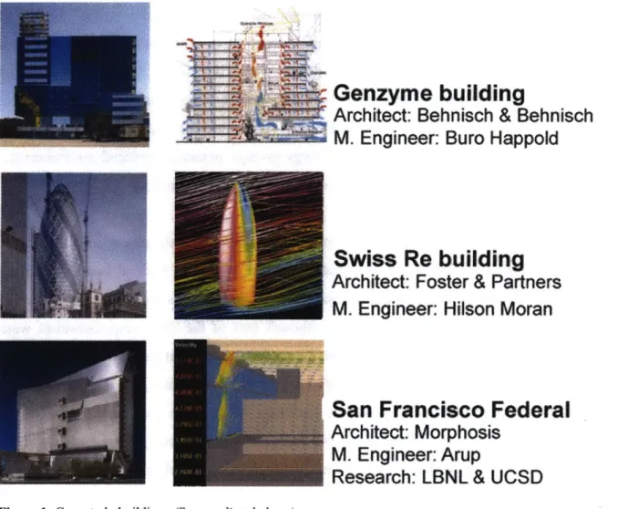 Figure  1: Case study buildings  (Sources listed above)