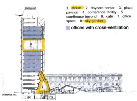 Figure 3:  SFFB  section  drawing shows  cross-ventilation  above  5th floor (modifiedfrom GA  document 2002)