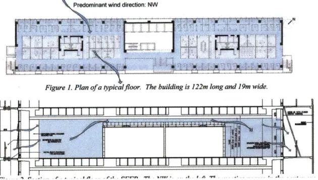 Figure  5: Plan  and  section of a typical  floor plate  shows  cross-ventilation  for  perimeter  open-plan  offices and mechanical  cooling  for the  central enclosed  offices