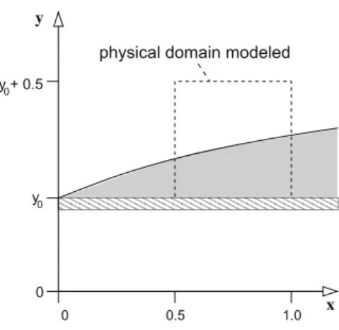 Fig. 2. Manufactured problem: computational domain.