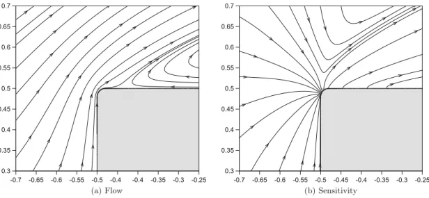 Fig. 16 shows the friction coefficient distribution with error bars corresponding to 1%, 3%, 5% and 7% of relative uncertainties on the gap size