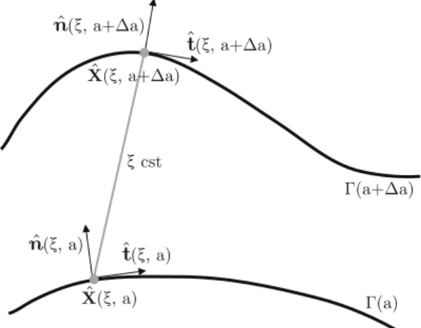 Fig. 1. Notations relative to boundary surface.