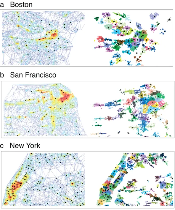 Figure A-1: Clustering Algorithm: Boston, SF, NY. The figures on the right show the effective number of amenities at each location in the cities of a Boston, b San Francisco, and c New York
