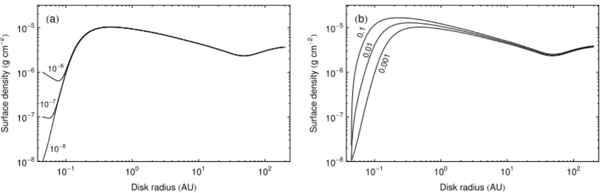 Fig. 4.— Mixing layer surface density as a function of disk radius for different boundary conditions and an entrainment efficiency ǫ = 0.1.