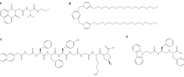 Figure 9. Selected gelators developed for biomedical applications: (A) a gelator derived on a 1,8- 1,8-naphthalimide unit linked to a dipeptidic glycine-valine unit with demonstrated facile transport into  human carcinoma cells for oral drug delivery [89];