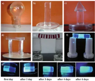 Figure 4. Vidyasagar et al. organogels combine glass-like optical properties with desirable physical  properties, including moldability (shown by various shapes in (a–d)), robustness (shown in (e) and  (f)), and self-healing (shown by UV doping one tube of